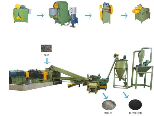 Linha de produção de pneus de resíduos para processamento de pneus de resíduos em telhas de borracha